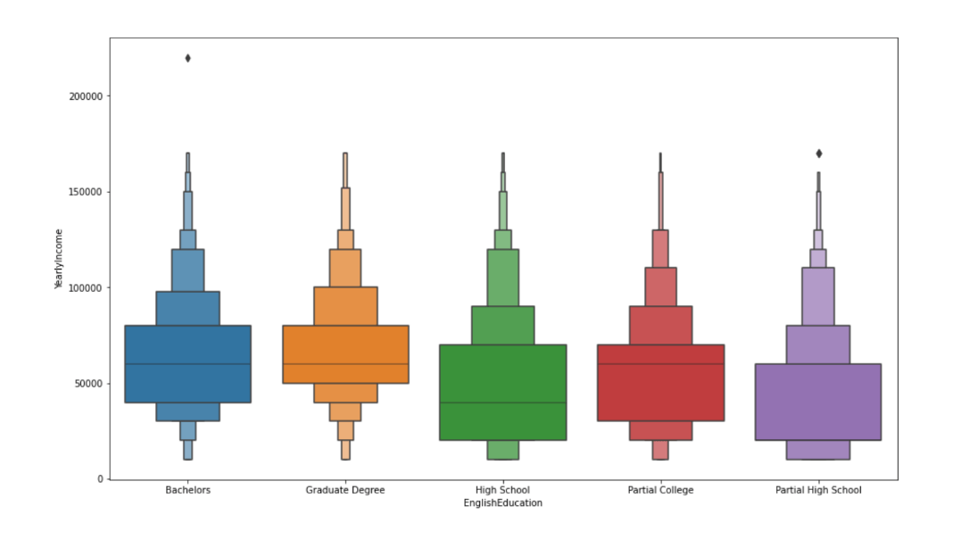 How To Visualize Python Charts In Power Bi Part Sqlservercentral