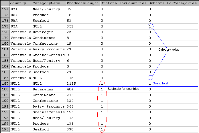 Sample results from the GROUPING query
