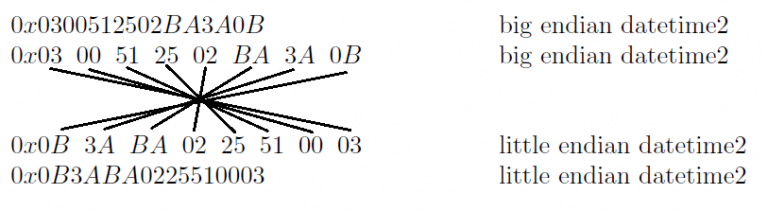 sql-server-datetime-vs-datetime2-sqlservercentral