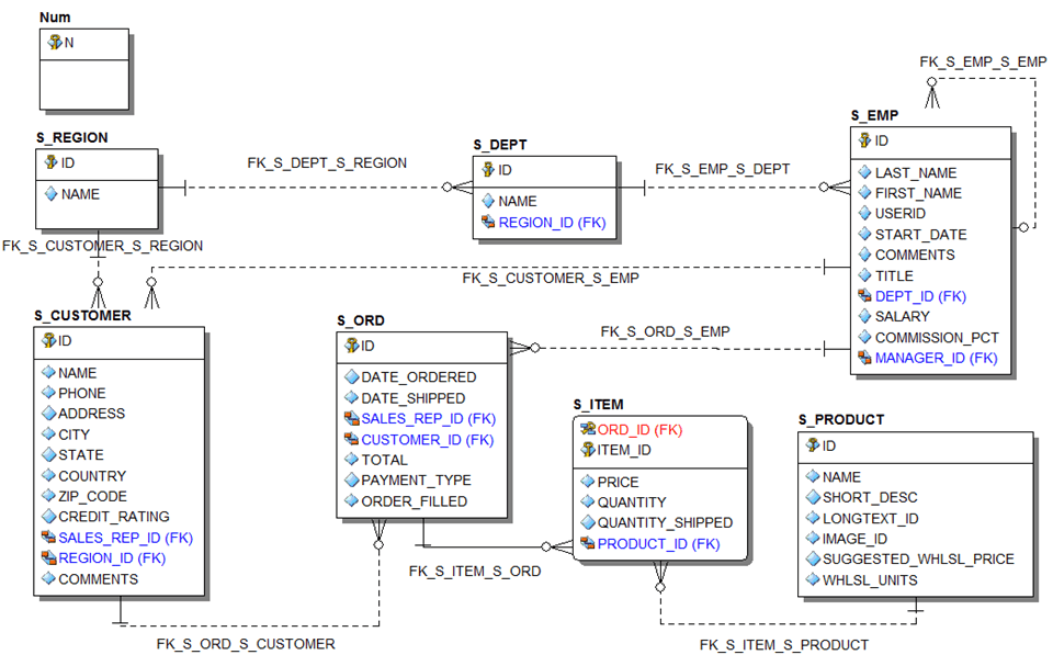 Need Correct Query Code Please? Thx. merry Christmas SQL Kids ...