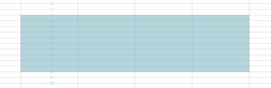 Combining many crossing intervals – SQLServerCentral