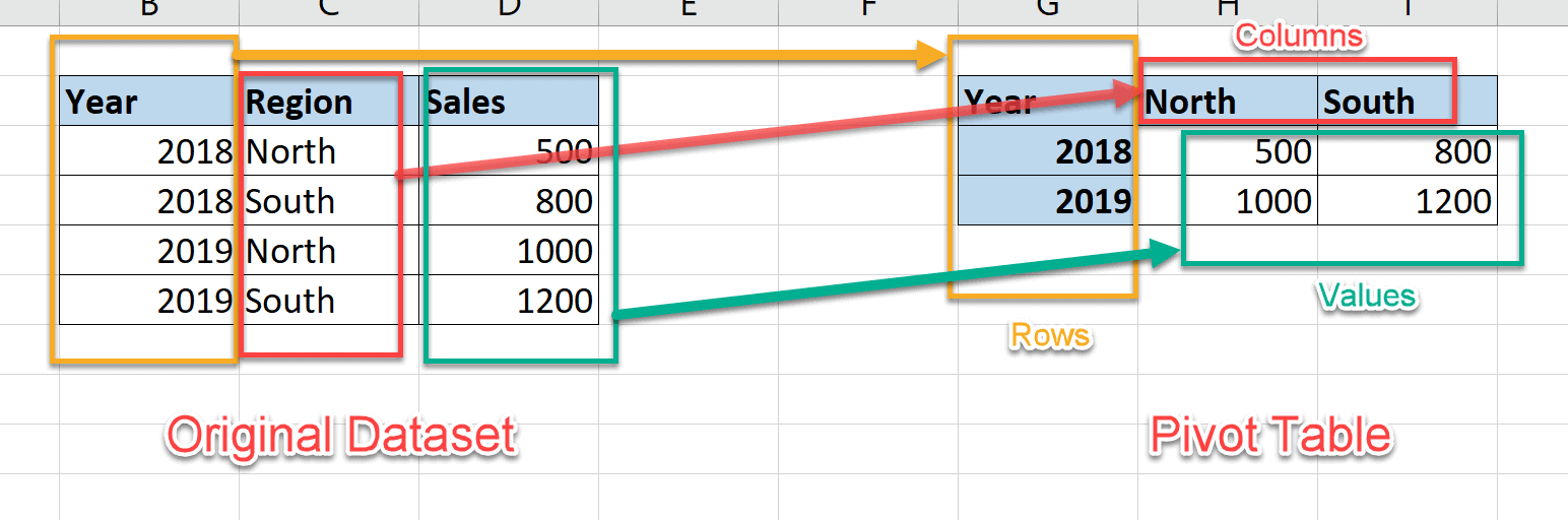 How To Add Total Column In Pivot Table In Sql Printable Forms Free Online