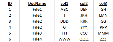 Update parent row from child row that has partial data