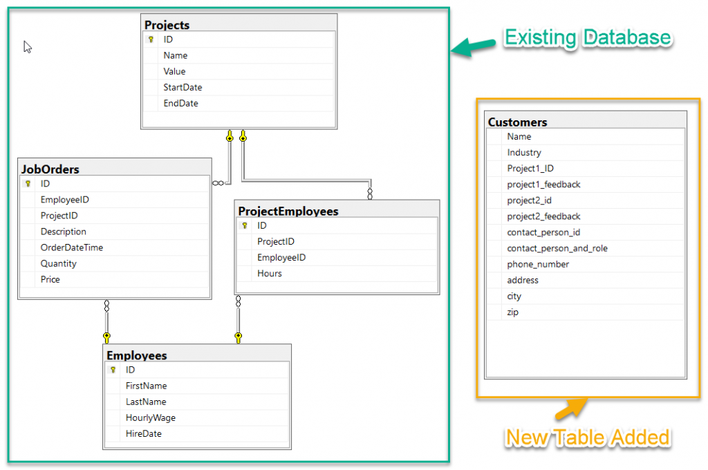 Database Normalization in SQL with Examples – SQLServerCentral