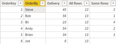 OrderHeader Data