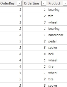 OrderLine table data