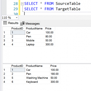 Getting started with the SQL MERGE statement – SQLServerCentral