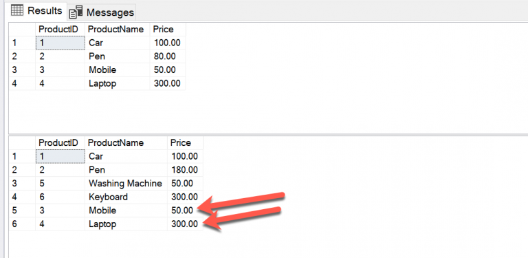 Getting Started With The SQL MERGE Statement – SQLServerCentral