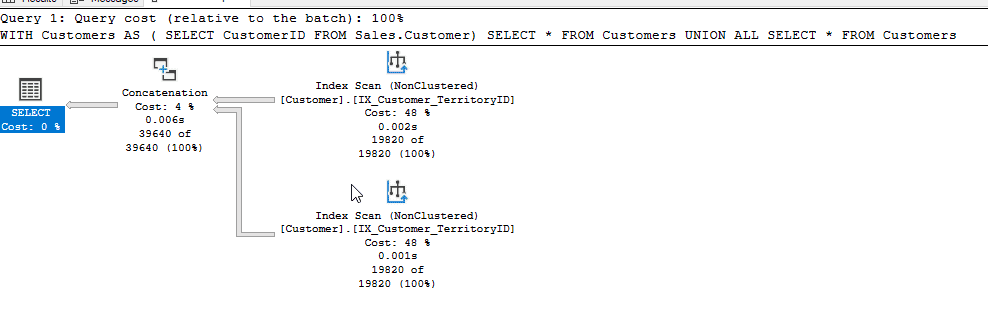 CTE Execution plan