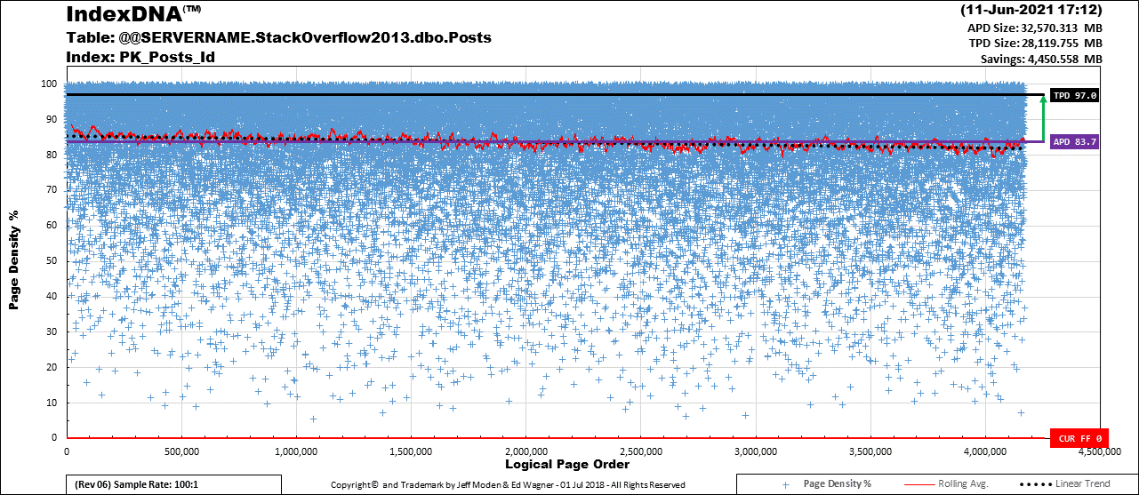 How do I create a wide table in SQL server 2016? - Stack Overflow