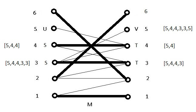 How To Find A Perfect Match – SQLServerCentral