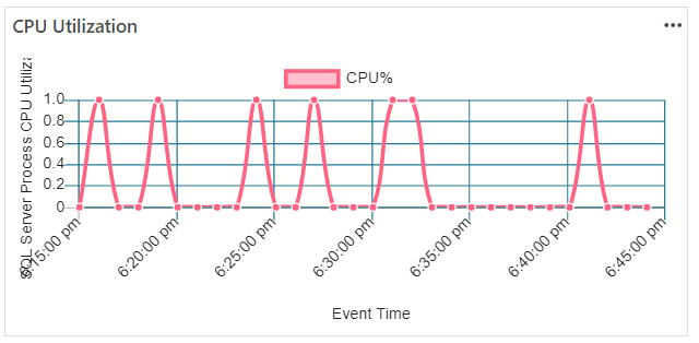 query-history-and-server-reports-in-azure-data-studio-sqlservercentral