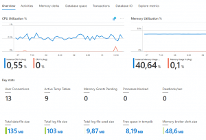 Monitoring Azure SQL Databases – SQLServerCentral