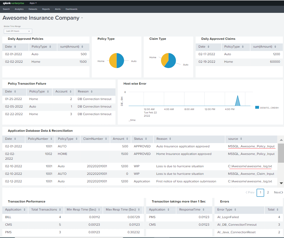 Business Analytics using Splunk and Database