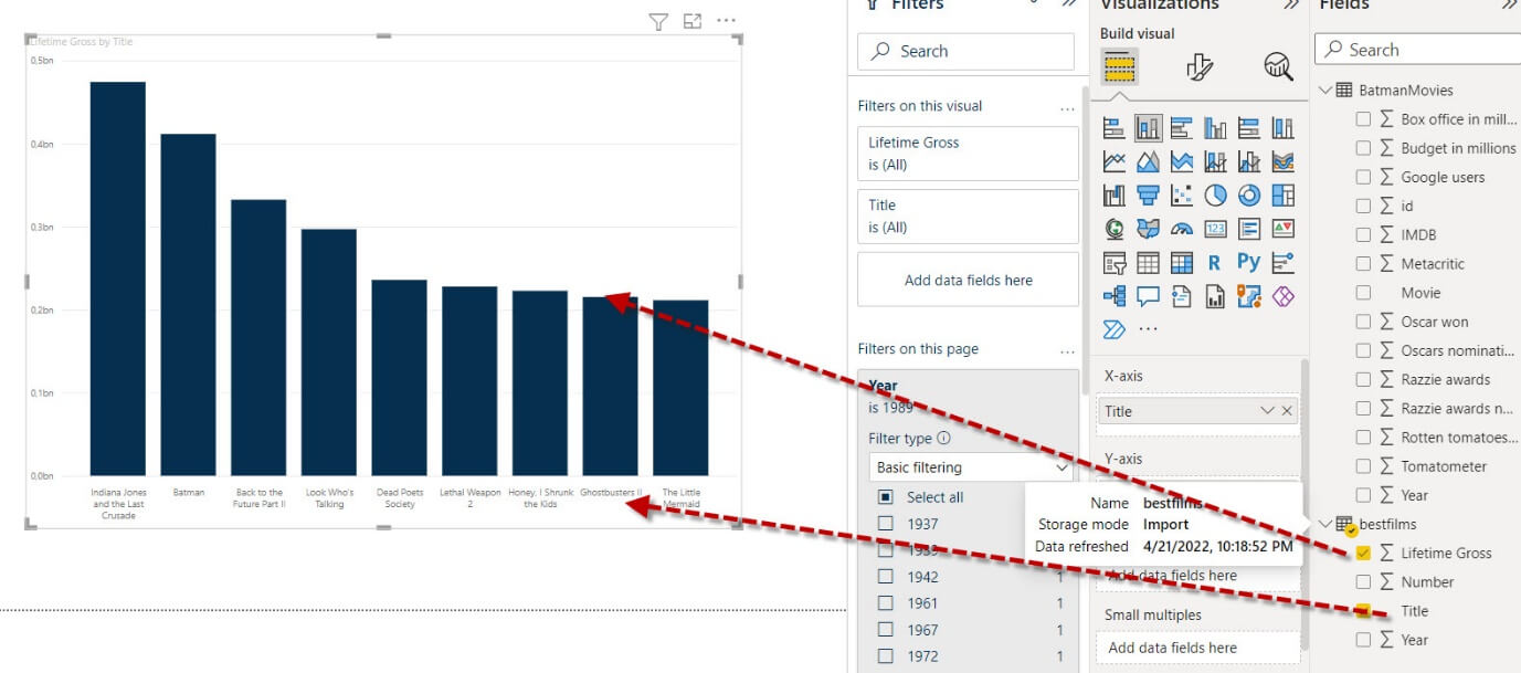 SQL Server, Power BI, and your personal IMDb movie ratings data!