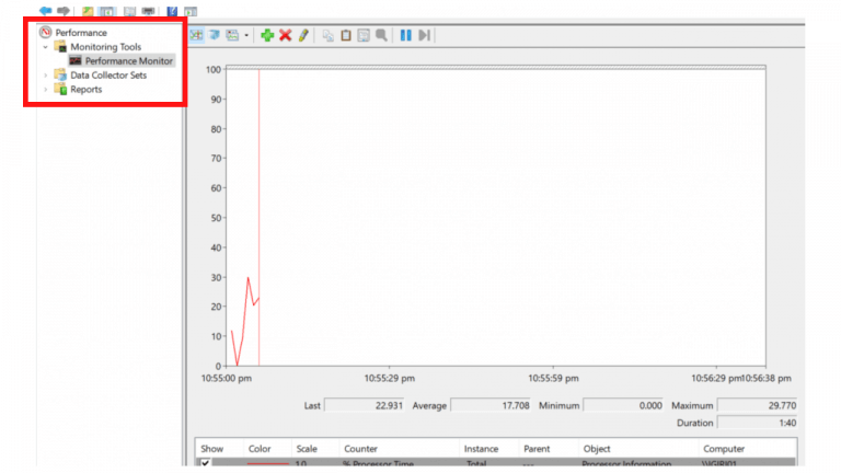 PerfMon: Using SQL Server Performance Counters – SQLServerCentral