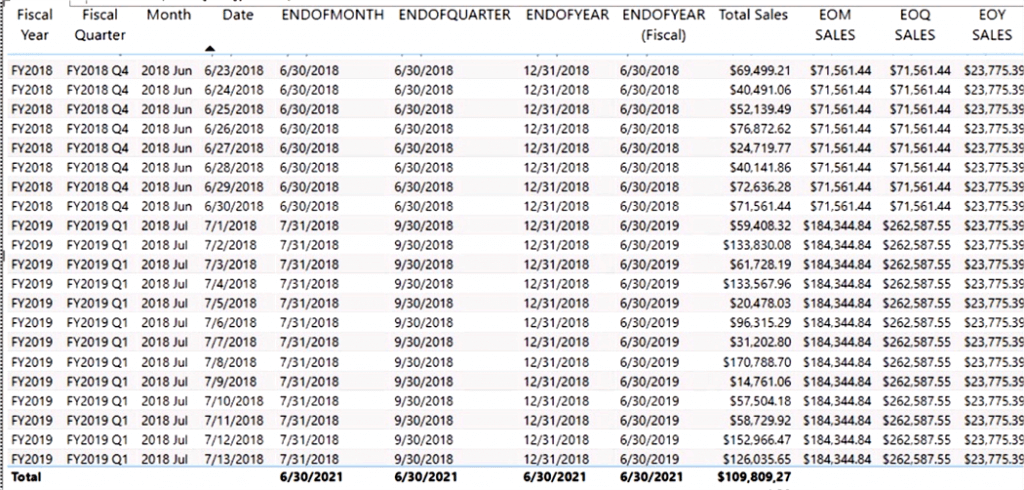 stairway-to-dax-and-power-bi-level-20-time-intelligence-date