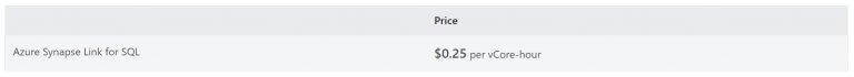 Understanding Azure Synapse Analytics Pricing – SQLServerCentral
