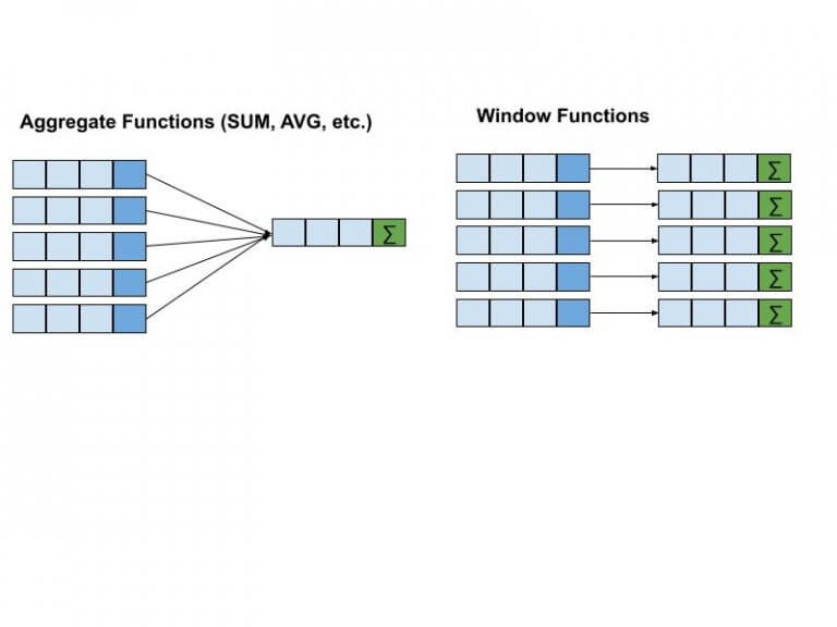 An Overview Of PostgreSQL Window Functions – SQLServerCentral