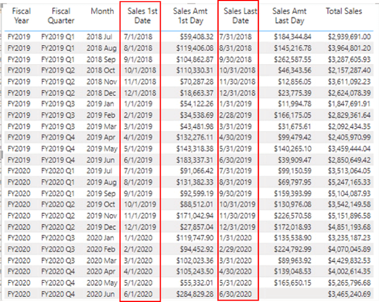 Stairway To DAX And Power BI Level 21 Time Intelligence Dates 