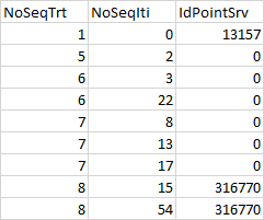 Find value of next row upon condition SQLServerCentral Forums