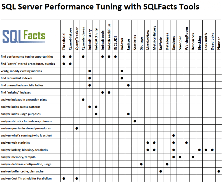 performance-tuning-with-sqlfacts-tools-sqlservercentral