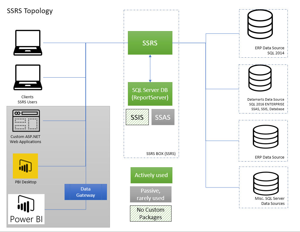 ssrs-2016-2017-design-sqlservercentral-forums