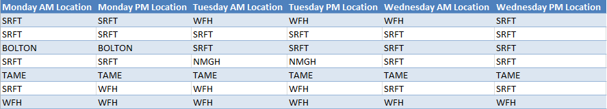 One filter from multiple columns SSRS – SQLServerCentral Forums