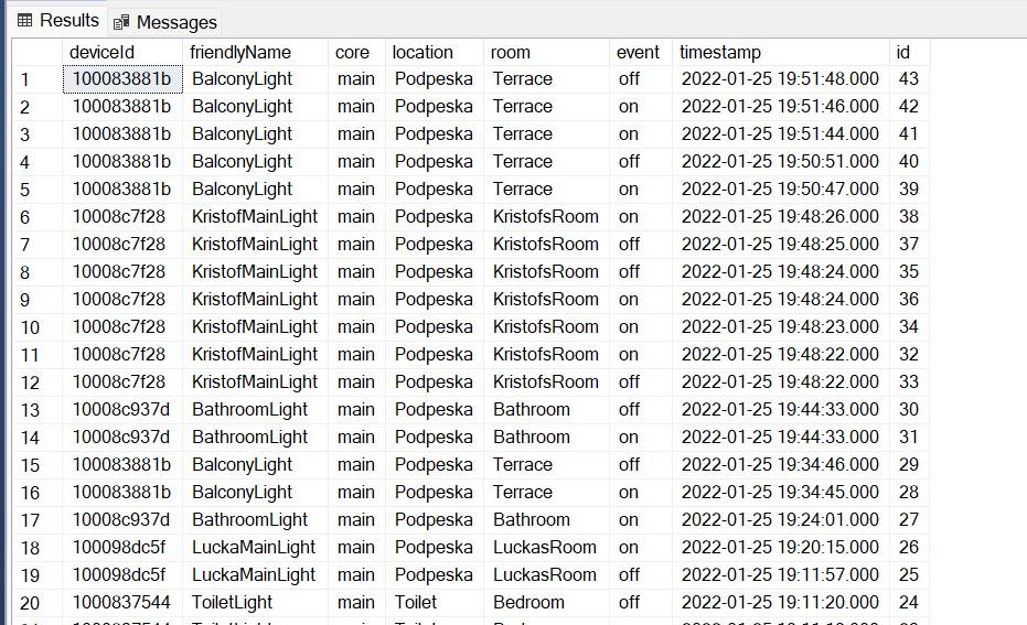 How To Calculate Delta In Timestamp SQLServerCentral Forums