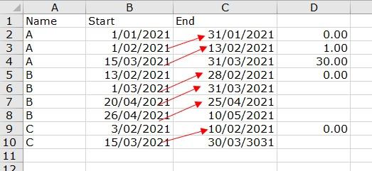 Windows function difference b w current row and prev row of