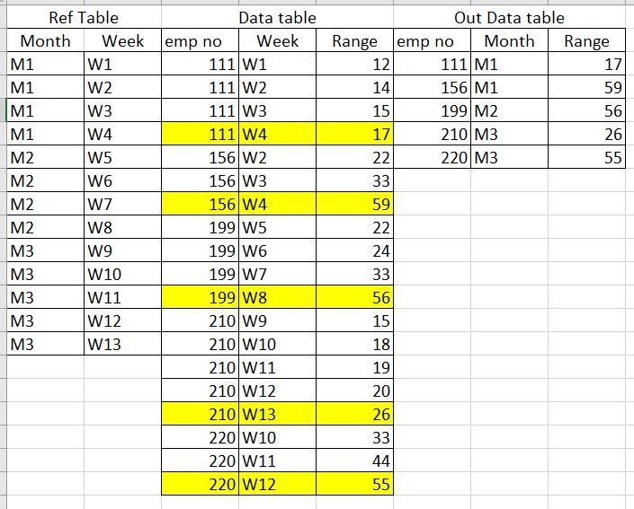 How To Get Data Based On Month And Year In Sql