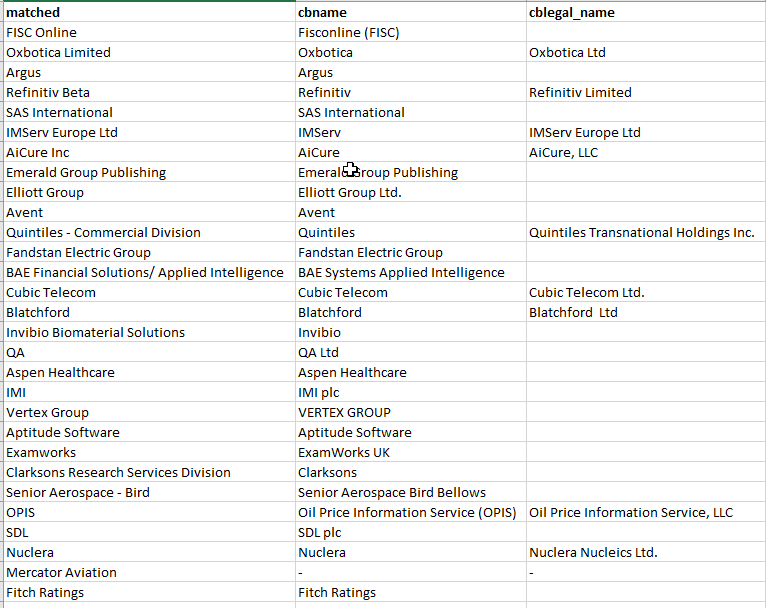 Complex SQL Pattern Matching Assistance – SQLServerCentral Forums