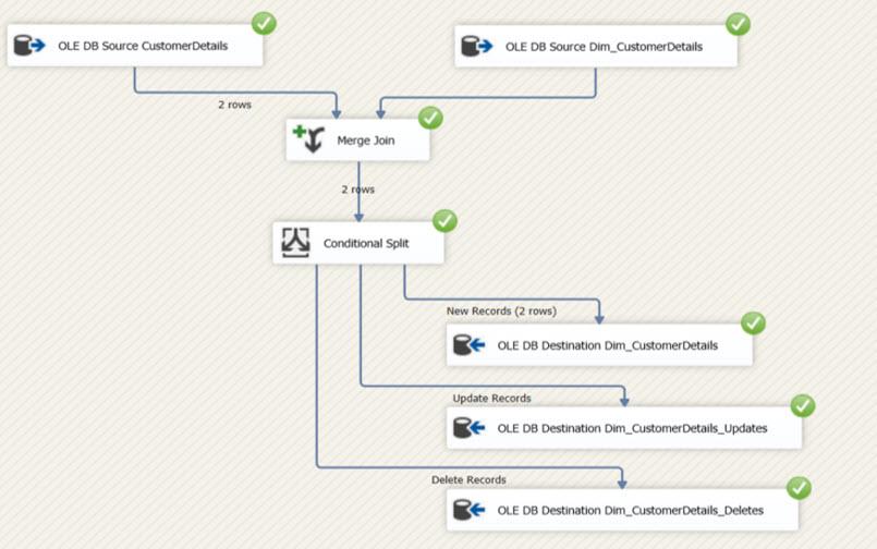 SAP S/4HANA and Microsoft Azure SQL Integration and Hard Deletion ...