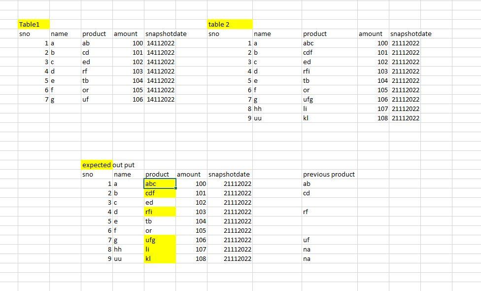 power-bi-compare-two-text-columns-printable-templates-vrogue-co