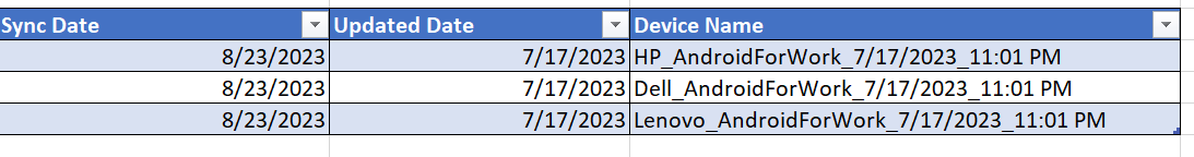 how-to-get-max-date-for-each-column-in-sql-server-sqlservercentral-forums