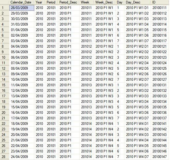 Creating Custom Calendars in SQL Server Analysis Services ...