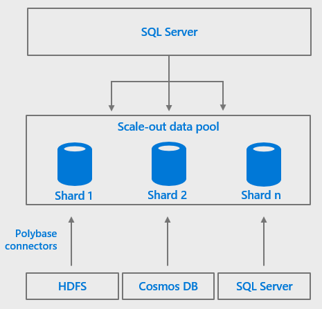 SQL Server 2019 Big Data Clusters – SQLServerCentral