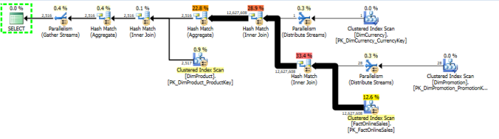 First Test Query Execution Plan