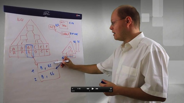 SQLpassionAcademy.jpg SQLpassion Online Academy