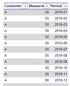 exploded table cci updates