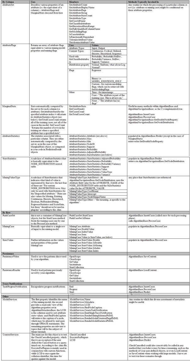 PluginObjectModelComposite