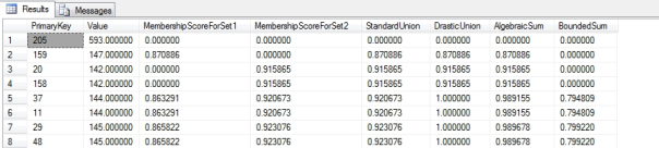 fuzzy-union-basic-results