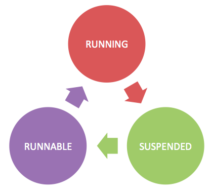 Cooperative Thread Scheduling Cooperative Thread Scheduling.png