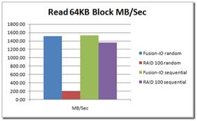 64k reads (MB/sec)