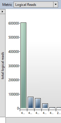 BadQueryLogicalReads