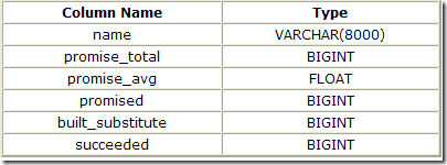 Inside the Optimizer Constructing a Plan Part 3 SQLServerCentral