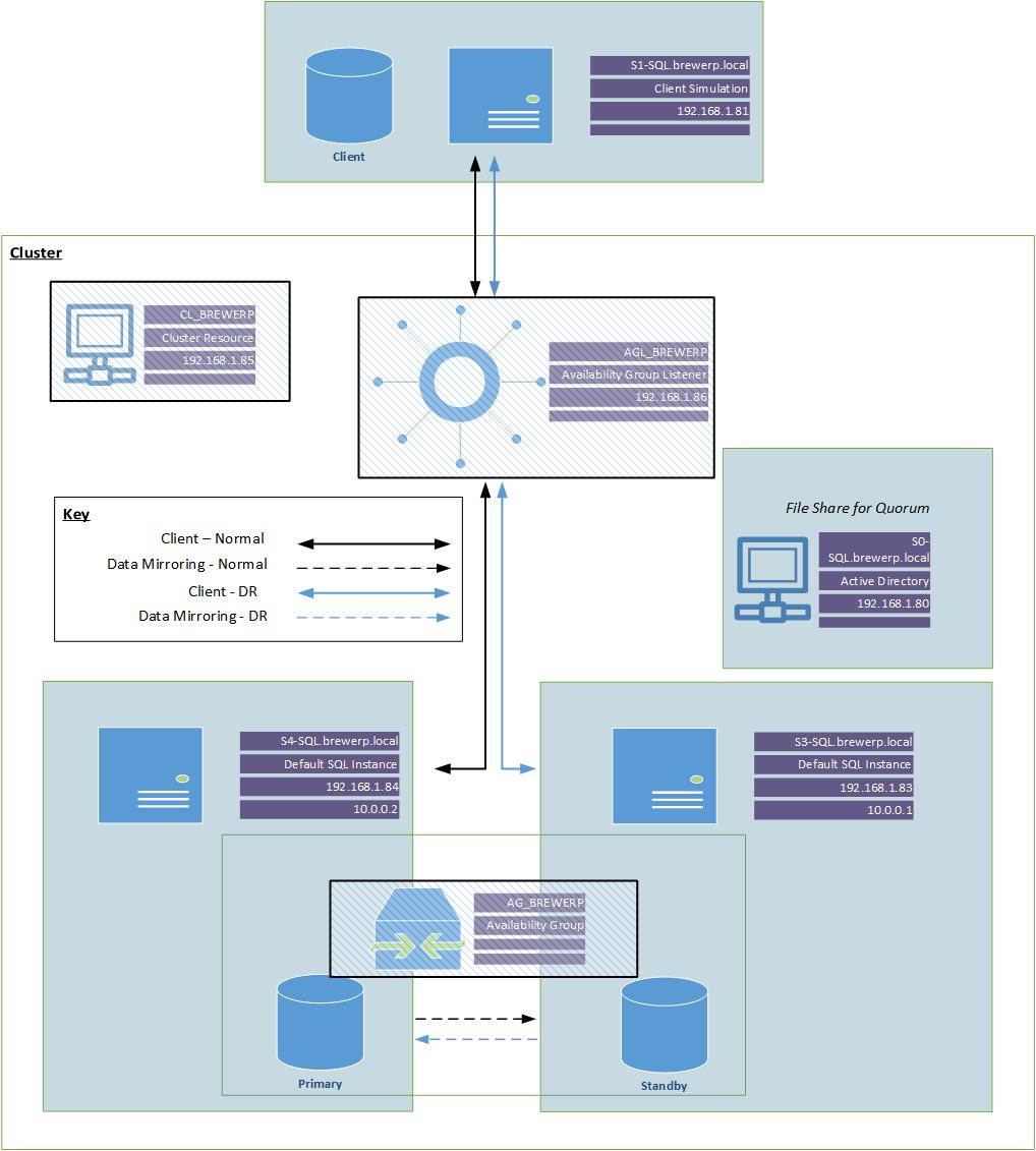 PowerShell vs GUI Availability Group Rebuild SQLServerCentral