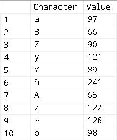 ResultsGrid-Sort-NoOrder