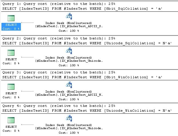 Collation-01_SameDataTypeForColumnAndValue