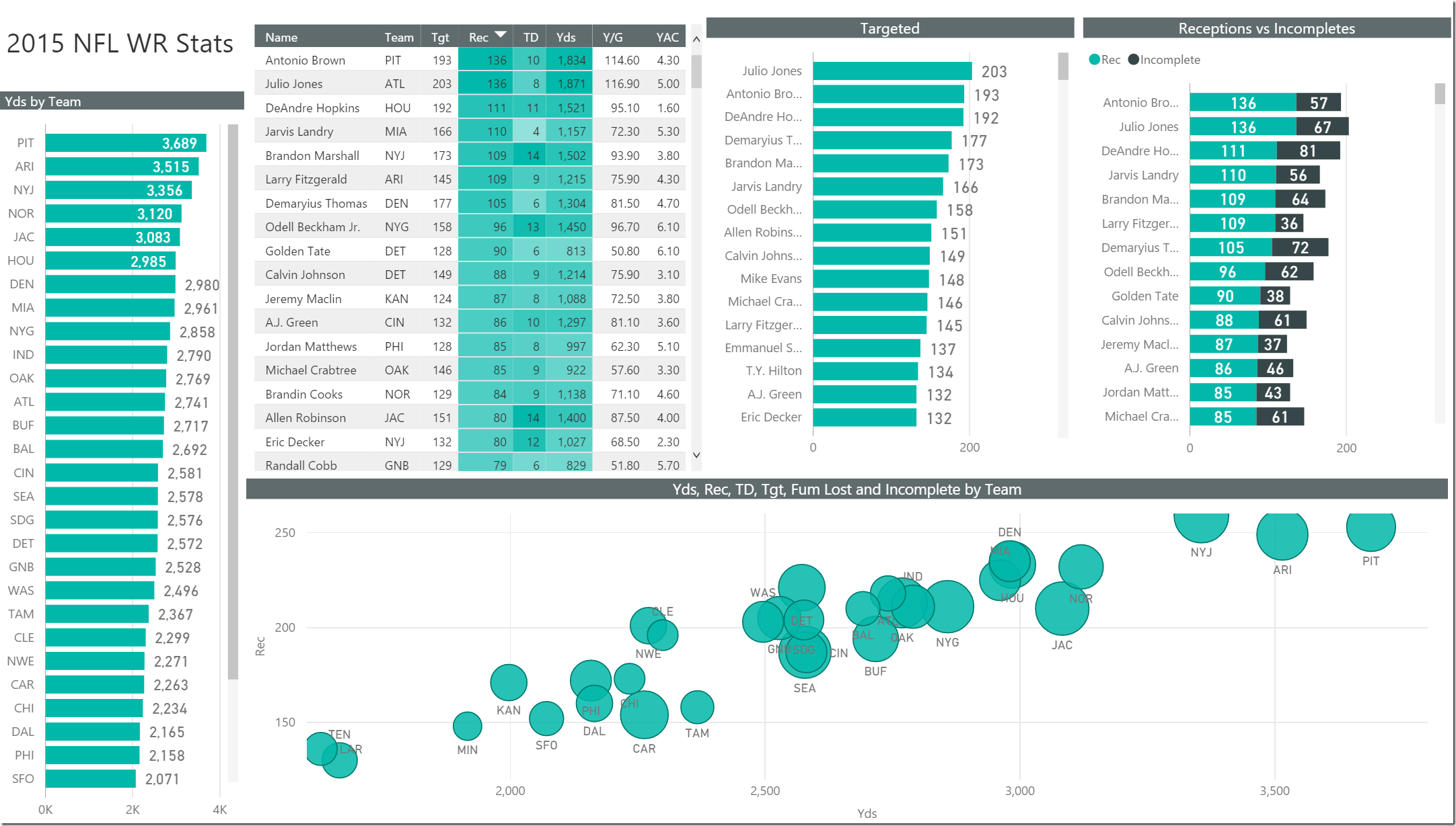 Power BI NFL Fantasy Football 2016 Reports – SQLServerCentral